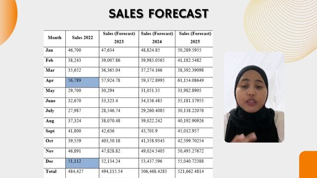 Video Presentation Business Plan DareDetails | ECB20603 | Small Business Management