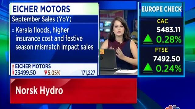 Eicher Motors Down 5% After Royal Enfield Sales Slump | Business Lunch