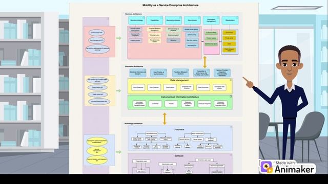 Tech Elites - Enterprise Architecture Assignment