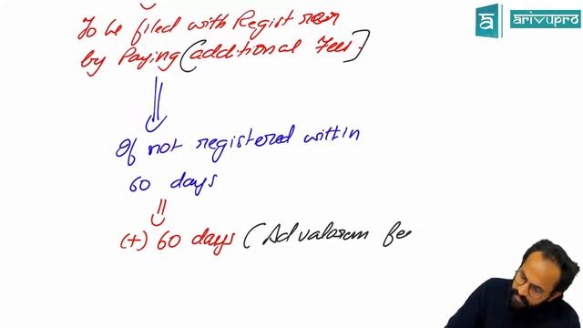 Charges - Company Law | Part 2 | CS Executive