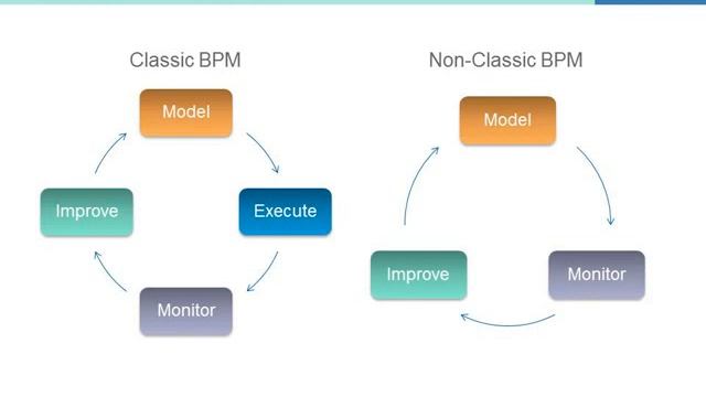 Business Process Management Best Practices - Progress Software
