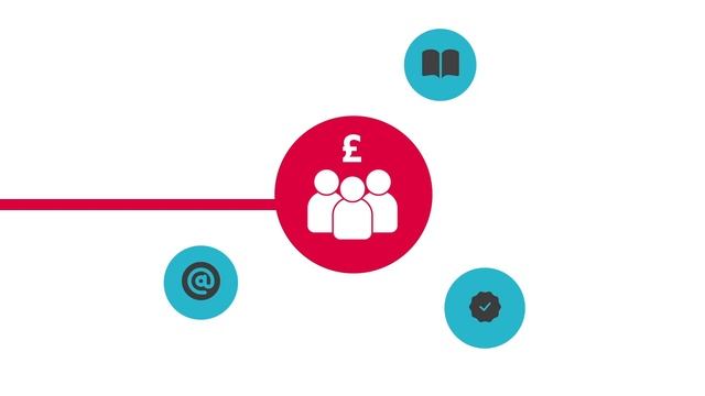 What is equity and how does it work? - Development Bank of Wales