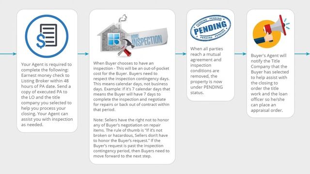 How to Buy Your First House? Step-by-step process