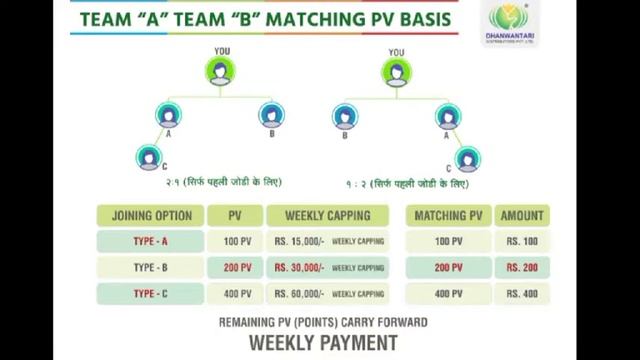 Dhanvantary Review Hindi  | Dhanvantari Business Plan Product Show | New MLM Company India 2020