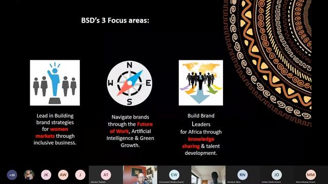 Inuka SME Webinar -  Branding Management Strategies to Enhance Business Performance