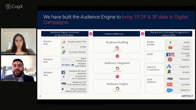 [ CogX ] Reckitt x Artefact - Lab to Live - Audience Engine: Data driven marketing with AI