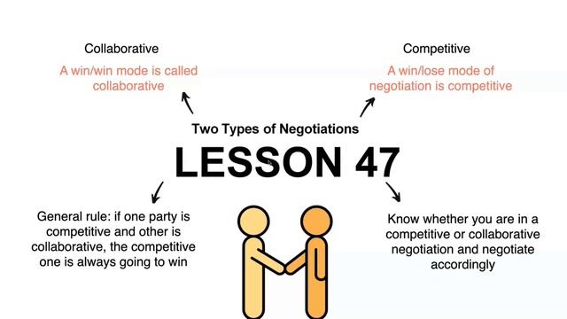 Negotiation | Business Made Simple Series - Part 9