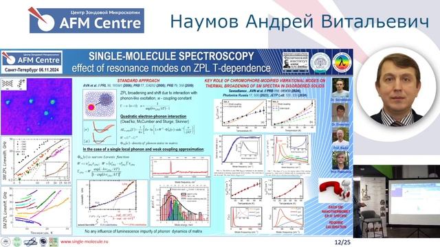 Флуоресцентная наноскопия: от детектирования одиночных молекул к биомедицине и квантовым технологиям