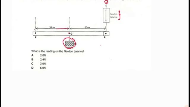 Physics: Moment Exam Question ( 2021 physics science paper 1)