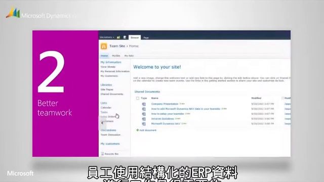 Microsoft Dynamics NAV 2013  Features  Inspires People To Do More.  NAV 2013特色概觀