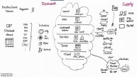 SAP Ariba Network Whiteboard__The Innovation Agenda - James Marland