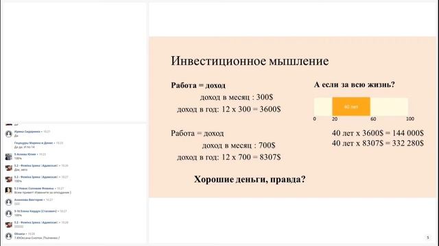 Фильтры развития лидерства.