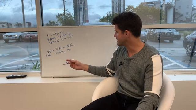 How To Create Marketing Goals From Business Objectives