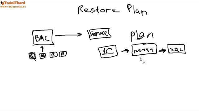 [Windows Server 2012 basics] Урок 12 - Резервное копирование (Backup)