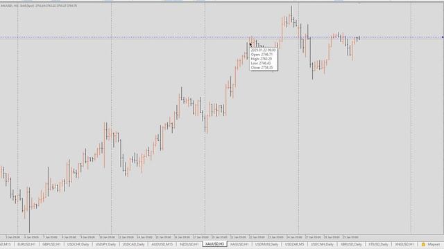 XAUUSD. Общее направление - Лонг. Жду проявление небесной силы, которая утянет цену вверх..