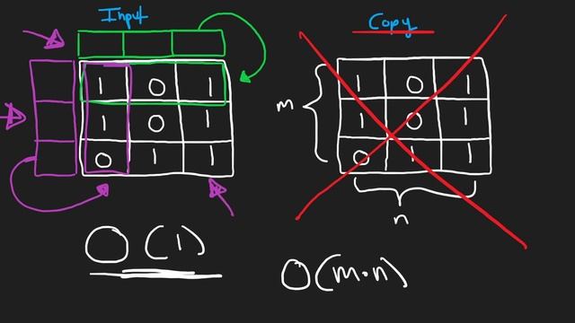 03 - Set Matrix Zeroes - In-place - Leetcode 73