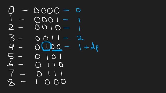 03 - Leetcode 338: Counting Bits (RU)