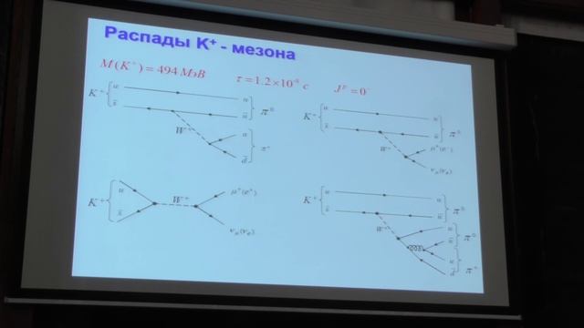 Распад частиц. Ишханов Б.С. Лекция 8.