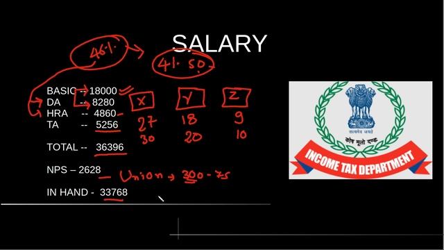 MTS in Income Tax Department || Promotion ||  Salary || Work Profile || Merits || Demerits