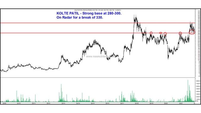 Stocks on Radar Avanti, Apex Frozen, Sunteck, Kolte Patil,SP Apparels, Indian Terrain & Heranba Ind