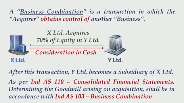 Ind AS 103 - Business Combination Lecture 2 (Extract) - CA/CMA Final - Financial Reporting