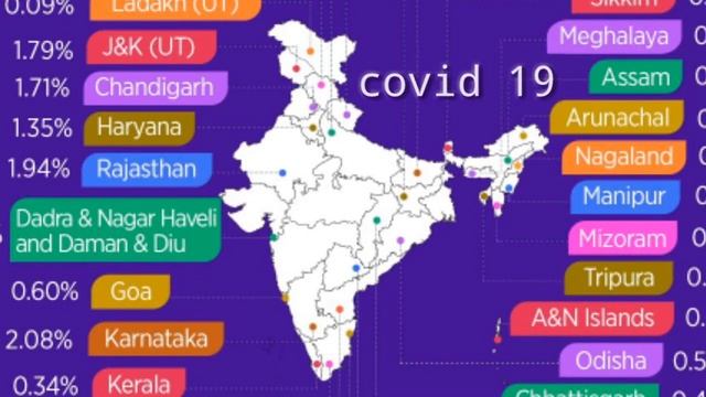 mukesh ambani top ten companies and reliance industries limited growth is life in telugu