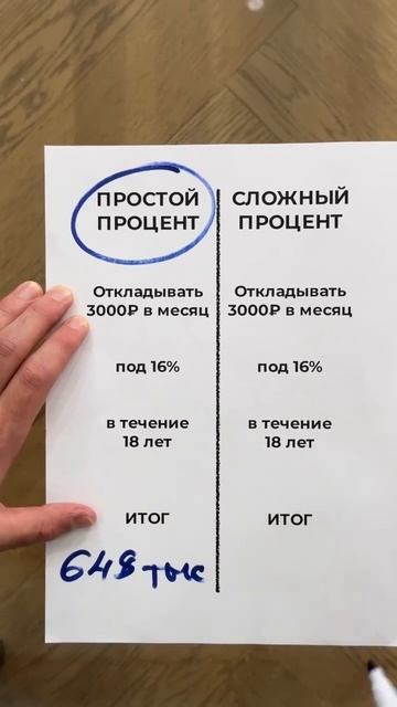 Сложный процент