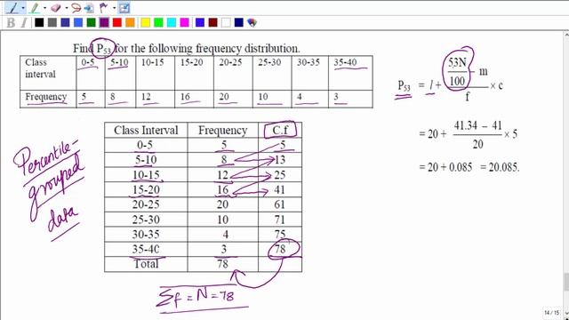 Percentile Grouped Data Case Study