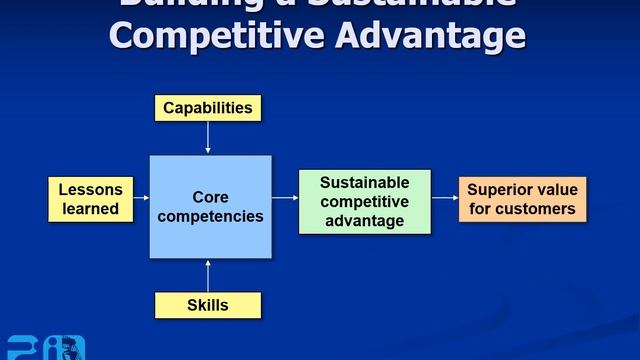 Entrepreneurship & Innovation - Lecture 2 - Designing a Competitive Business Model  - ESU