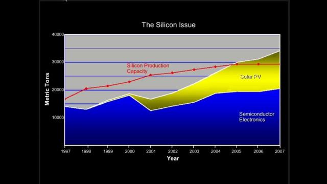 The 11th Science and Technology Conference - Plenary Session 3