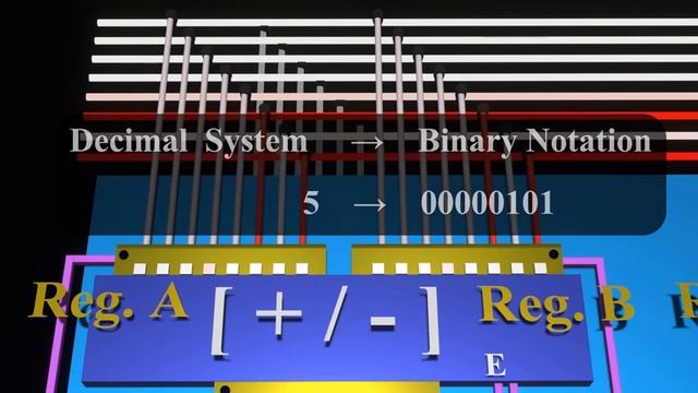 How a Computer CPU or microProcessor Works - I - ( Core Fundamentals of Electrical circuit of a CPU)