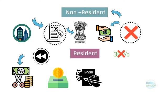 Taxation of Income under Business/Profession Explained | Hindi