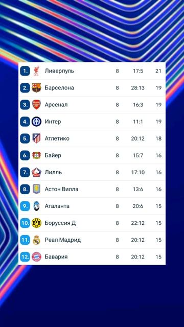 Лига Чемпионов 2024-2025 общий этап 8й-тур  и таблица  #football #championsleague #лигачемпионов
