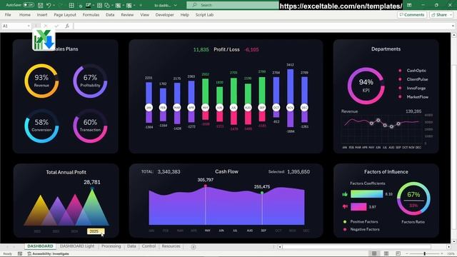 Using Business Intelligence Dashboard in Excel