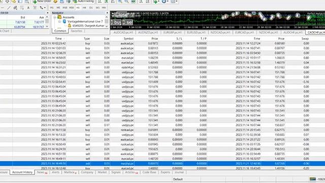 Forex Hedging Automated Trading with Perfect Hedge Forex Expert Advisor Robot | Live Review