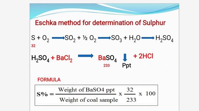 Fuel-Ultimate Analysis, % Determination of S, Ash & O, MMIT, Pune by Prof. Anil G. Darekar