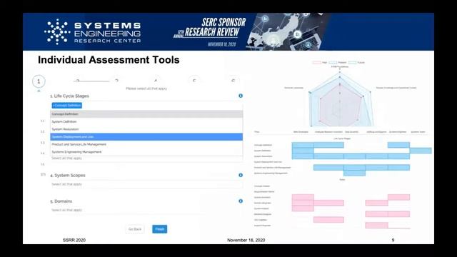 SSRR 2020: WRT-1004: Helix - Organizational Systems Engineering Effectiveness 2019