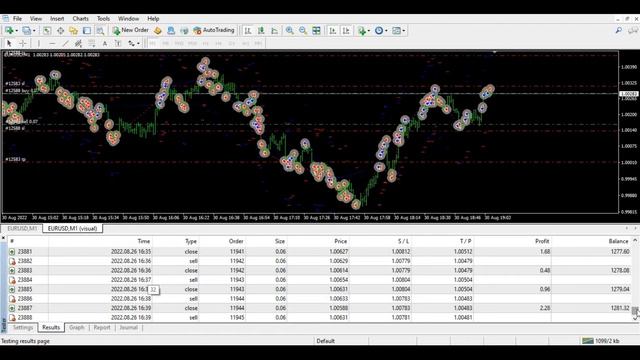 Code Machine EA MT4 Forex Robot Strategy Testing