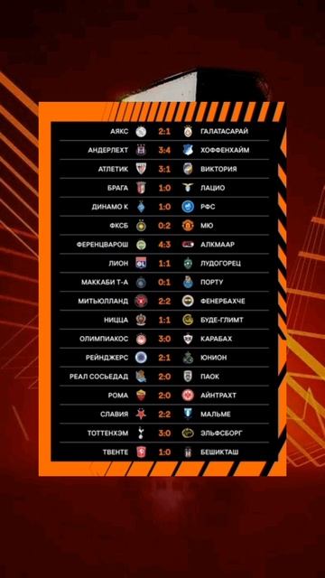 Лига Европы 2024-2025 общий этап 8й-тур #europaleague #vkfootball