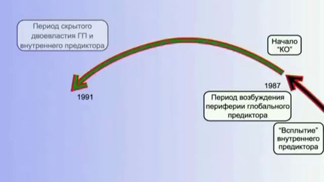 КОБ Короткий оверштаг