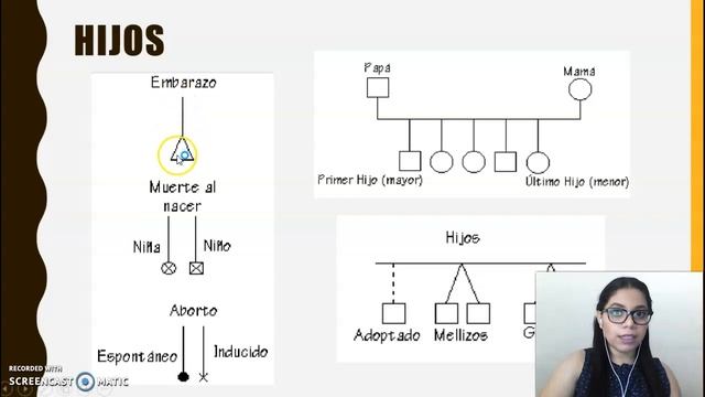 CONSTRUCCIÓN DEL GENOGRAMA, PARTE 1