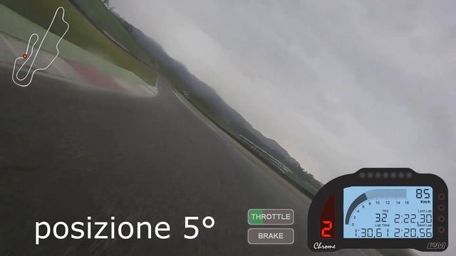 PAZZA GARA bagnata , amazing wet race at Mugello !! come FINIRA'??