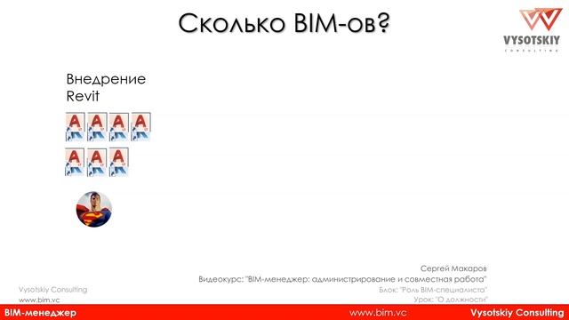 [Курс «BIM-администрирование»] О должности