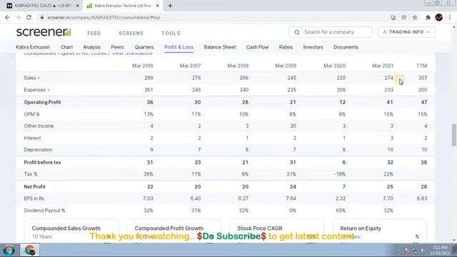 Best Stock to Buy Now I Short term investment I Kabra Extrusions Technik Ltd share analysis