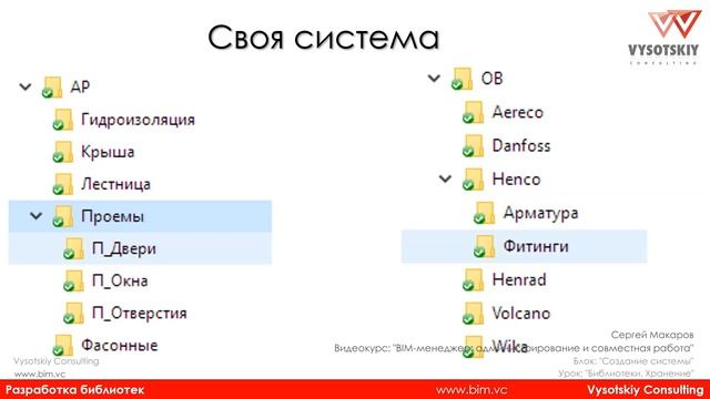 [Bim-Администрирование] Библиотеки. Хранение