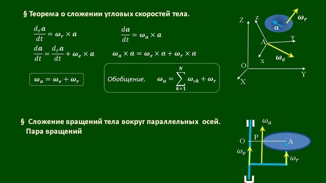 Сложение вращений твердого тела (отрывок)