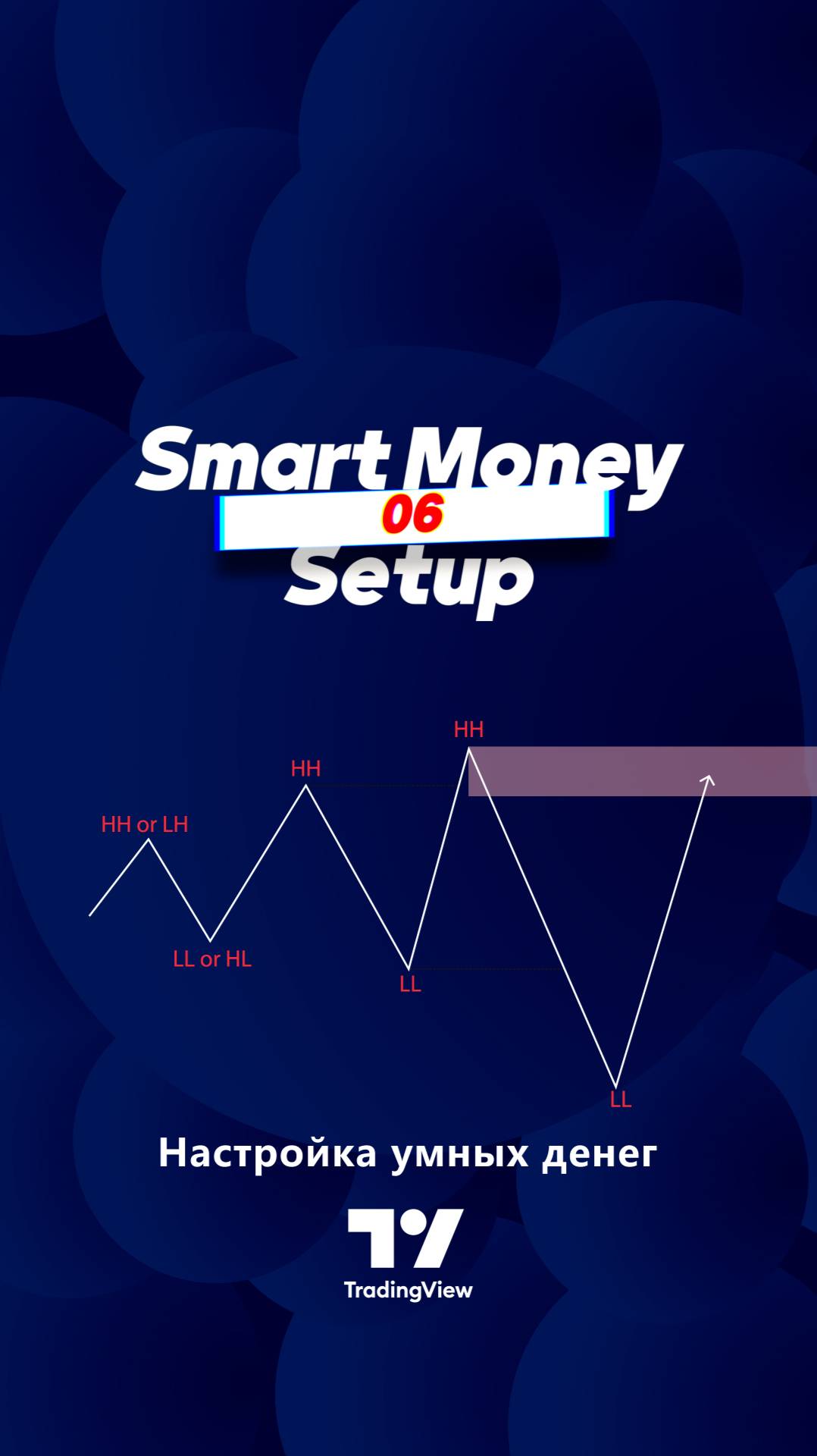 🎯 Индикатор Smart Money Setup 06 Liquidity Sweeps + OB Swing на TradingView [TradingFinder] 🎯