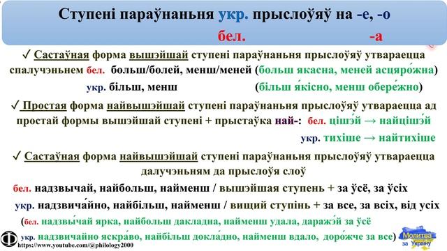 Украінская мова па-беларуску.Урок16.Прыслоўе/Прислівник