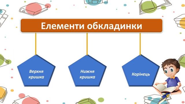 Структурні елементи книги