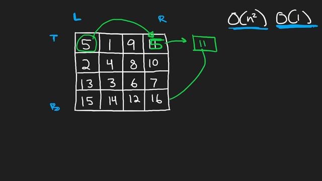 01 - Leetcode 048: Rotate Image (RU)